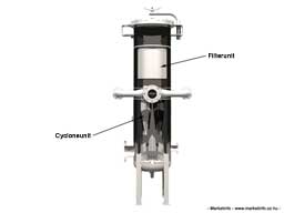 Cyclone separator - inside